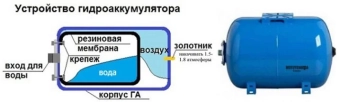 Мембрана для расширительного бака 50L 