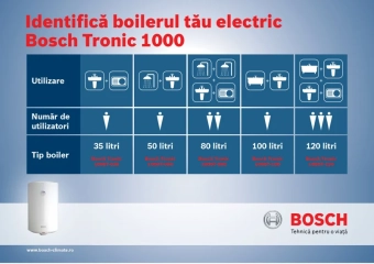 Бойлер электрически BOSCH 80L