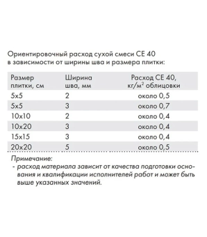 Затирка цементная для швов Ceresit CE40 Aquastatic №49 Кирпичный - 2 кг
