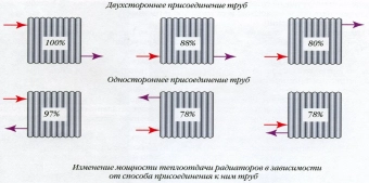 Радиатор стальной T22 500*400 мм